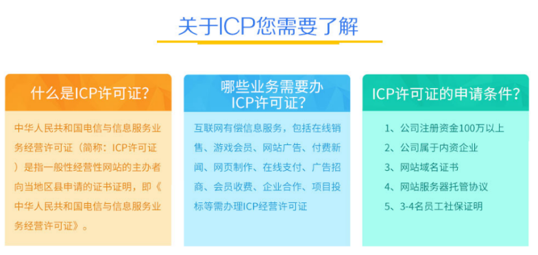什么是ICP许可证，哪些业务需要办ICP许可证，申请条件是什么？