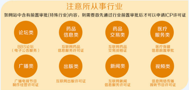 什么是ICP许可证，哪些业务需要办ICP许可证，申请条件是什么？
