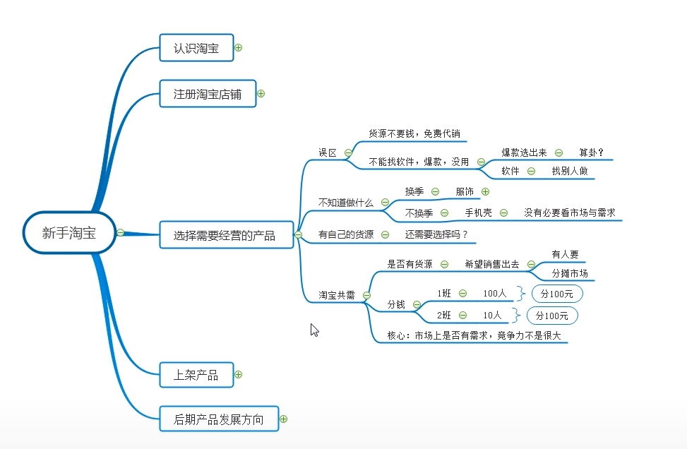 新手淘宝的运营你不得不知道的那些技巧