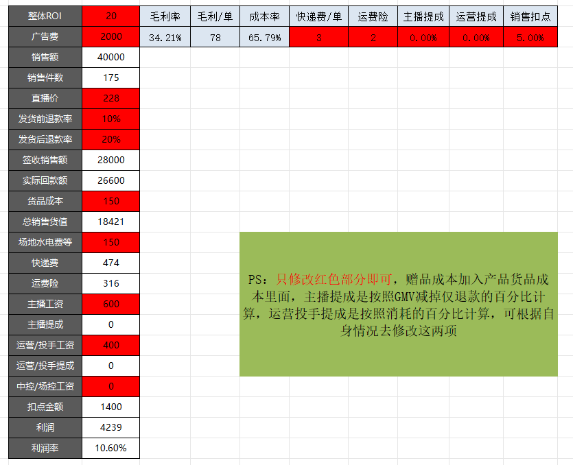 抖音千川利润详细ROI计算表 抖音店播利润详细ROI计算表 和 抖音达人带货利润详细ROI计算表 抖音千川利润详细ROI计算表 抖音店播利润详细ROI计算表 和 抖音达人带货利润详细ROI计算表